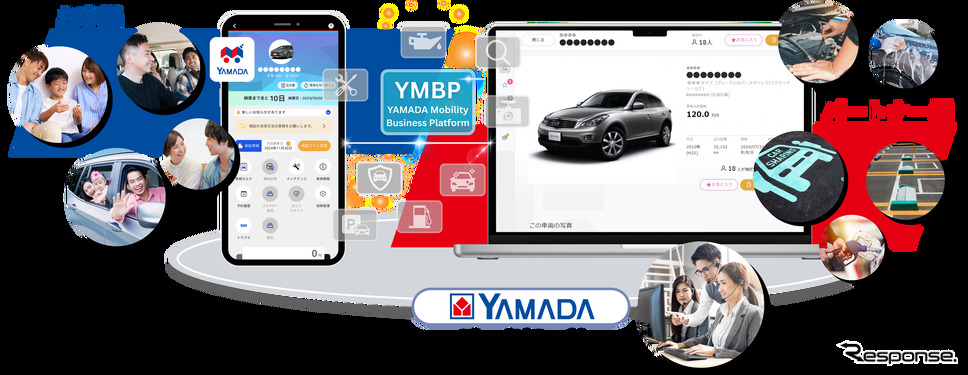 YMBPサービスにおける一部の取引保証付きサービスのイメージ《画像提供 ヤマダホールディングス》