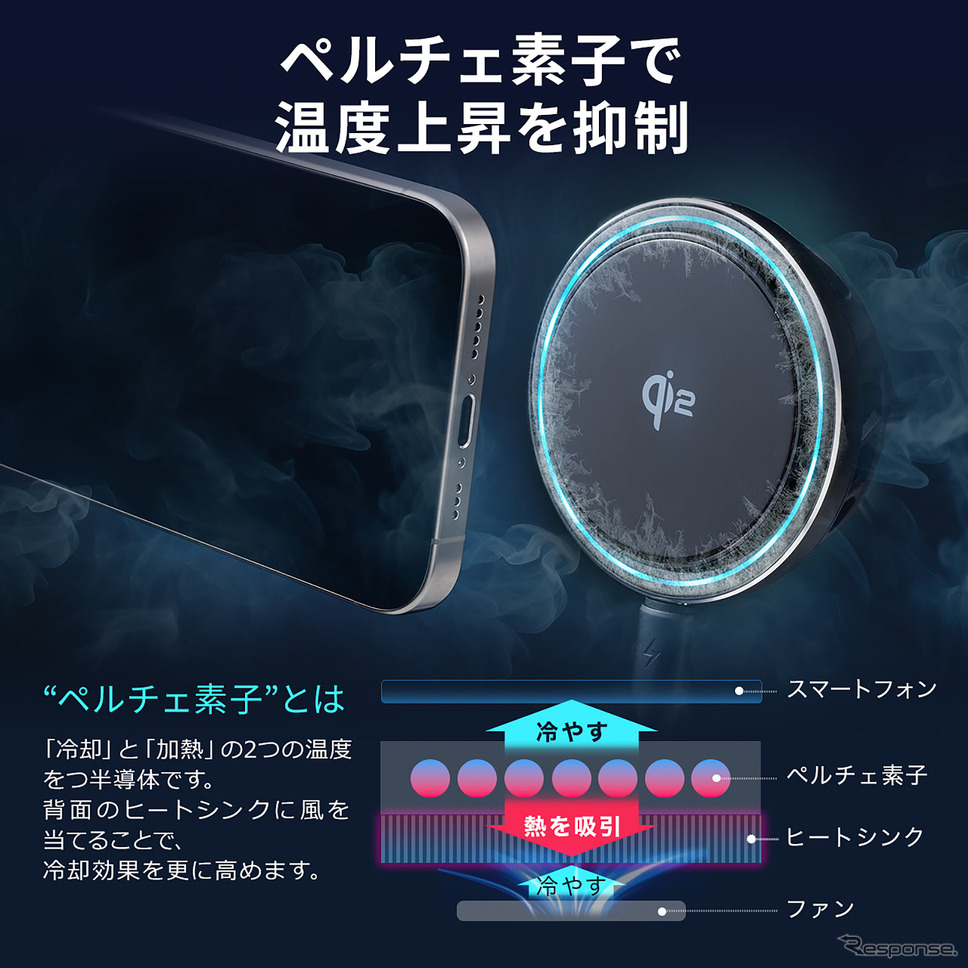 Qi2正規認証取得のスマホホルダー《画像提供 サンワサプライ》