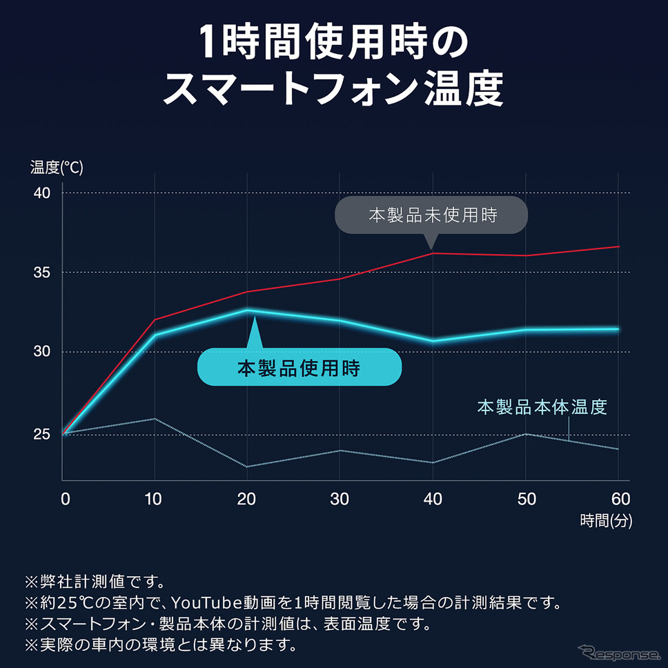 Qi2正規認証取得のスマホホルダー《画像提供 サンワサプライ》