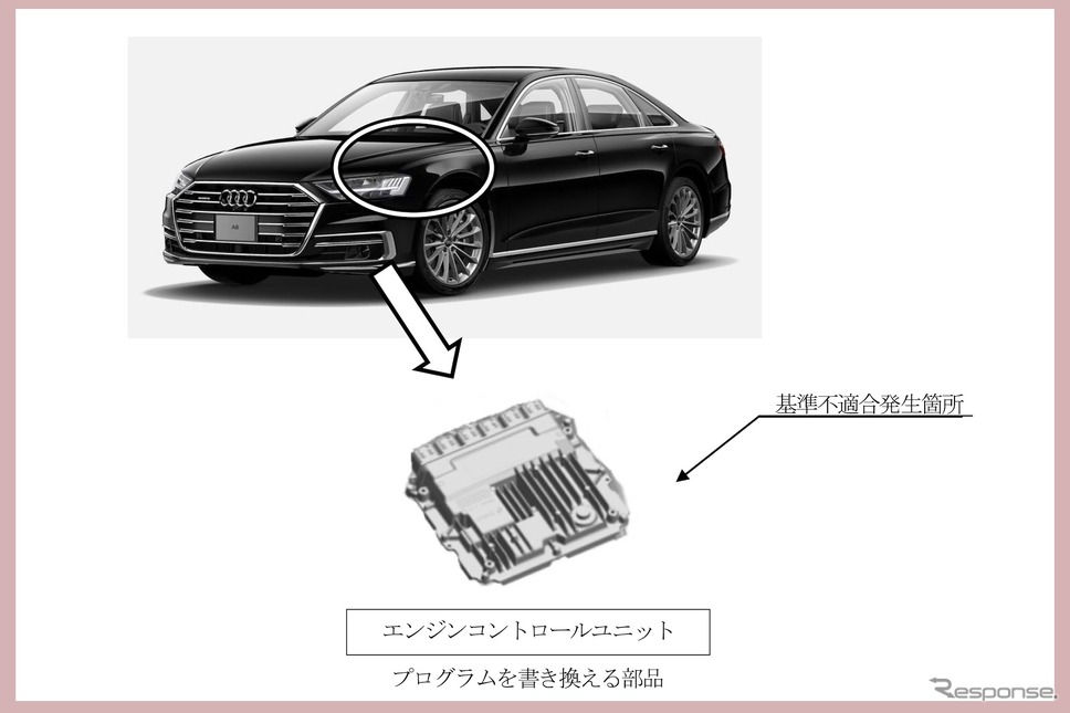 《photo by Audi》《画像提供 国交省》