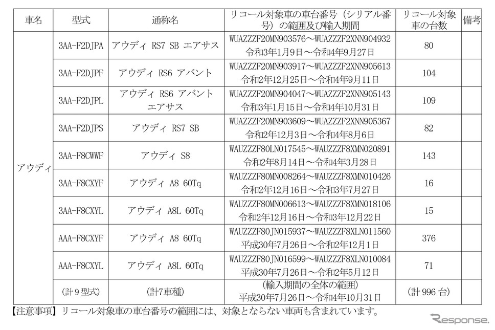 リコール対象車《画像提供 国交省》
