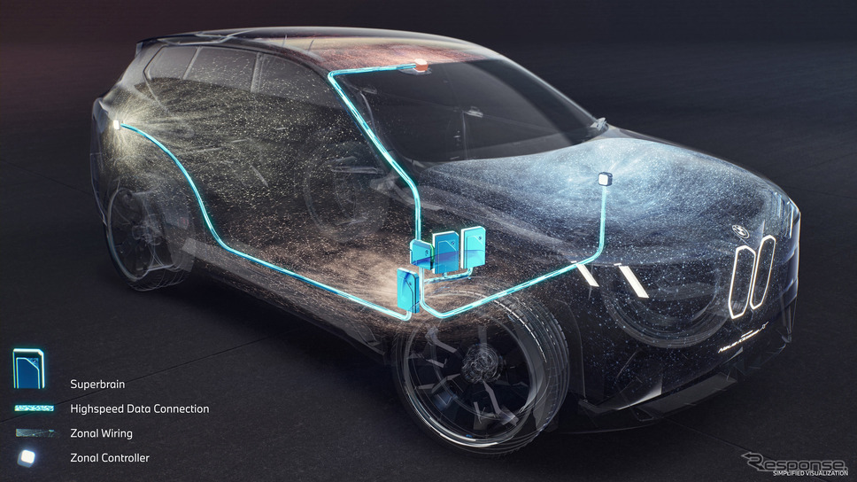 BMWの新世代EV「ノイエ・クラッセ」が4つの高性能コンピューター「スーパーブレイン」搭載《photo by BMW》