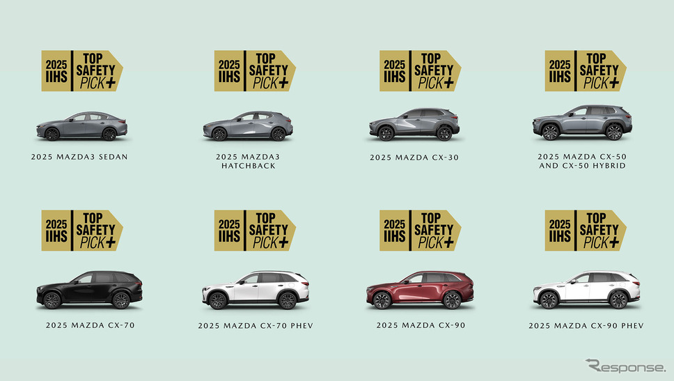 マツダの8車種が米IIHSの安全性評価で最高賞を獲得《photo by Mazda》