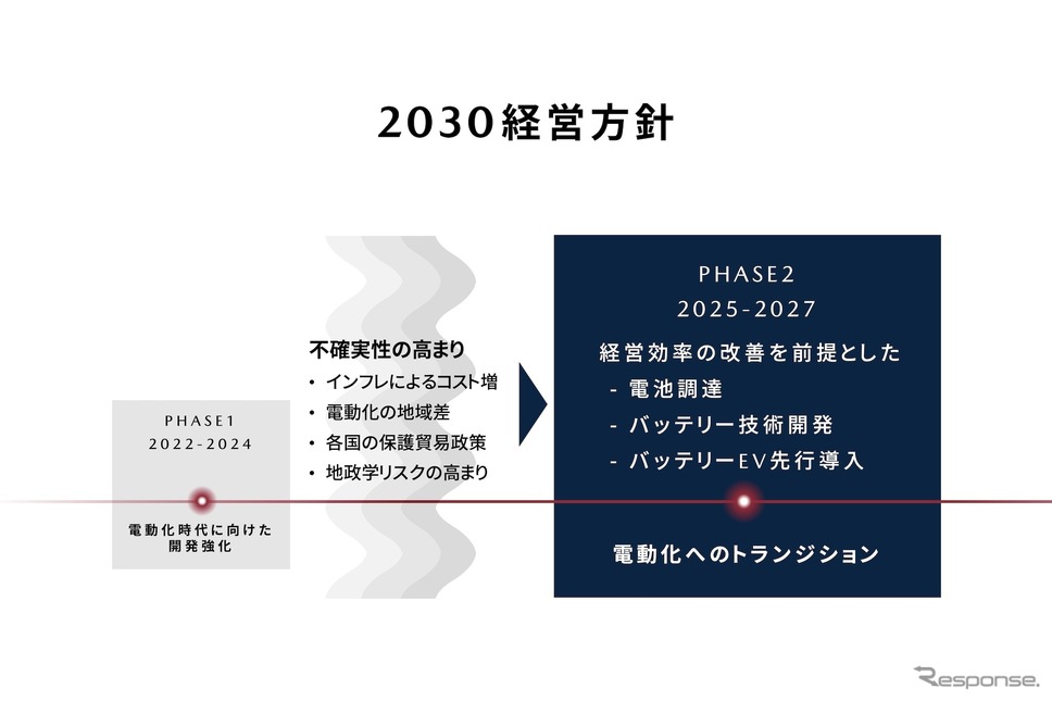 マツダ:2030 経営方針《画像提供 マツダ》