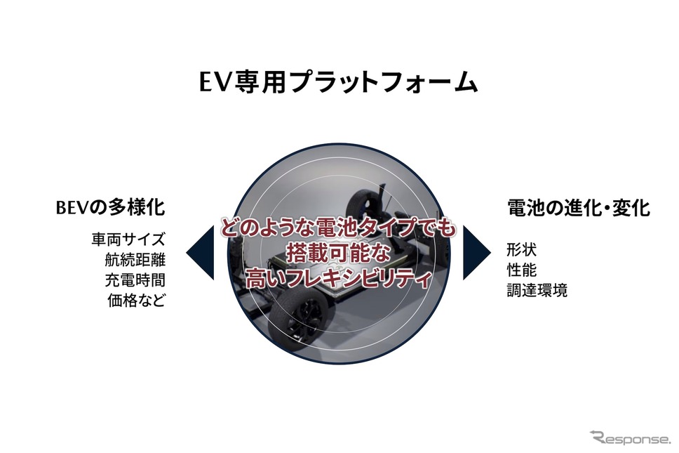 マツダ:EV専用プラットフォーム《画像提供 マツダ》