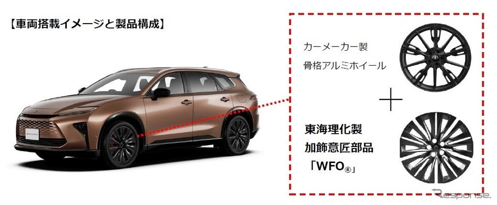東海理化がホイールフルオーナメント(WFO)を開発し、トヨタ『クラウンエステート』新型に世界で初めて採用《写真提供 東海理化》