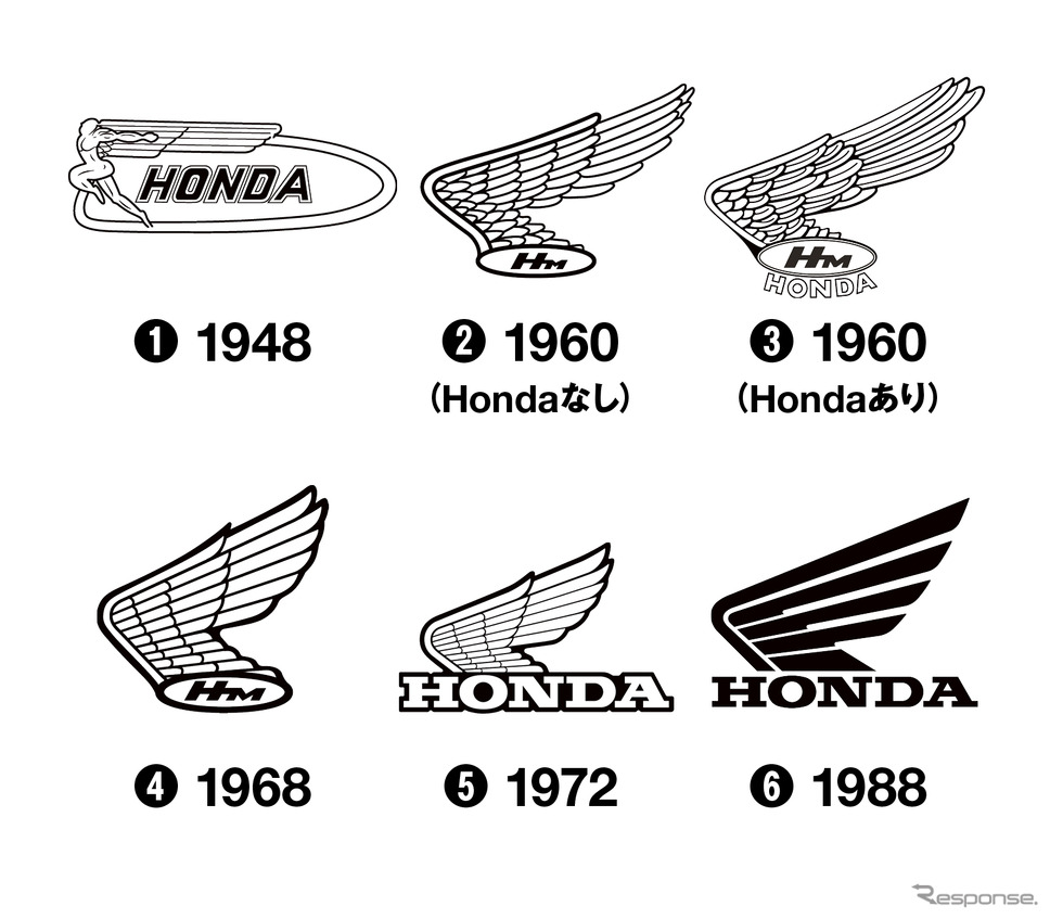 歴代6種類から選択可能ホンダウイングマーク《写真提供 愛車のある暮らし》