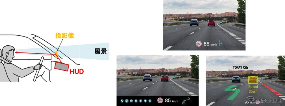 上:従来HUD技術、左下:パノラマHUD技術、右下:AR-HUD技術《写真提供 東レ》