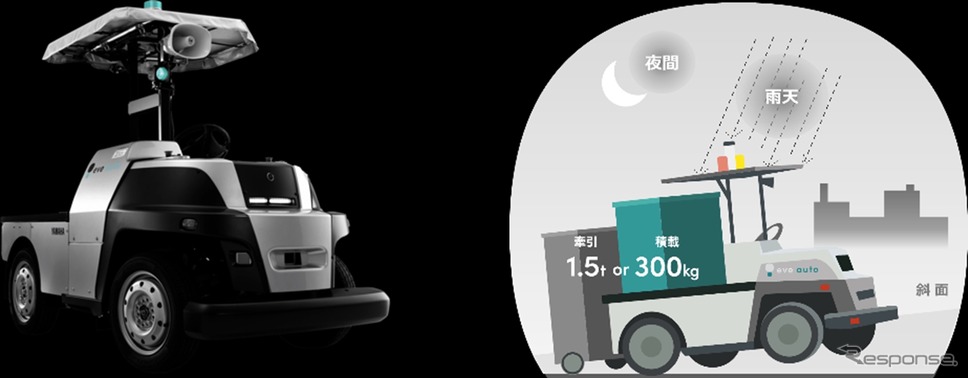 eve autonomyが無人搬送サービスや第5世代移動通信システムを関西物流展2025に出展《写真提供 eve autonomy》