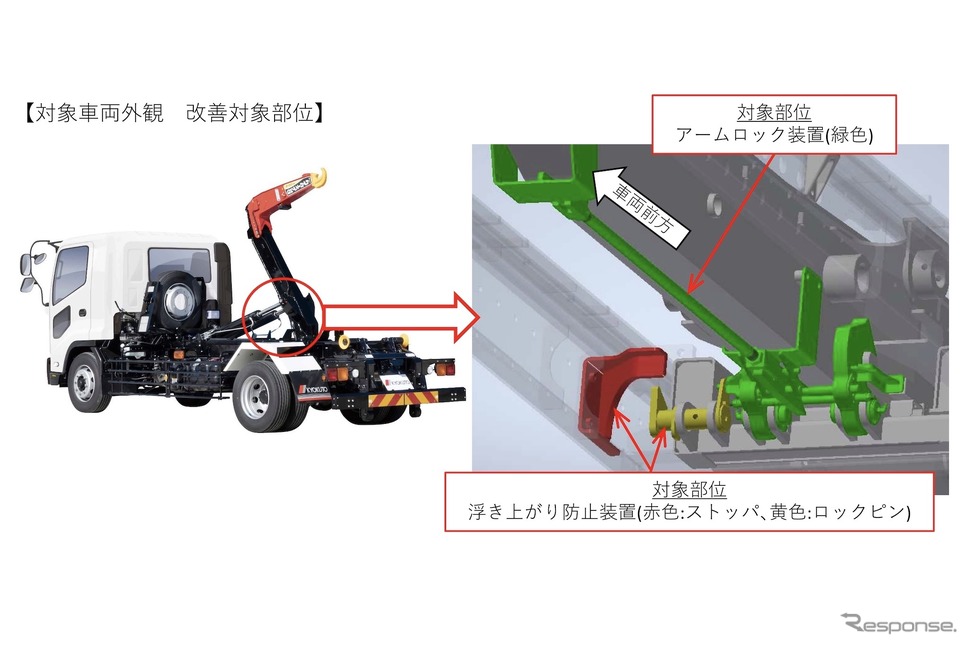 リコール箇所《画像提供 国交省》