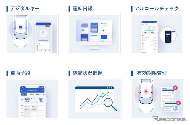 東海理化のアルコールチェック対応の社用車管理システム「Bqey」《写真提供 東海理化》
