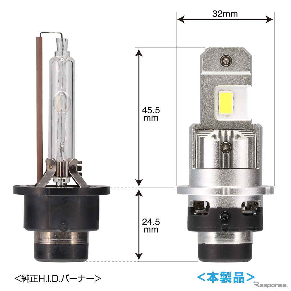 ドライバーユニットを内蔵しつつ、純正H.I.D.とサイズを合わせた独自設計《写真提供 カーメイト》