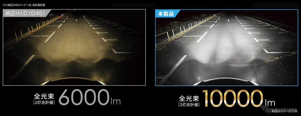前方が明るくなるH.I.D.に対し、本製品はワイドに全域を明るく照射《写真提供 カーメイト》