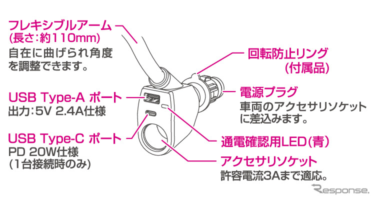 アクセサリソケット取付タイプ［PPH2540］《写真提供 ペルシード》
