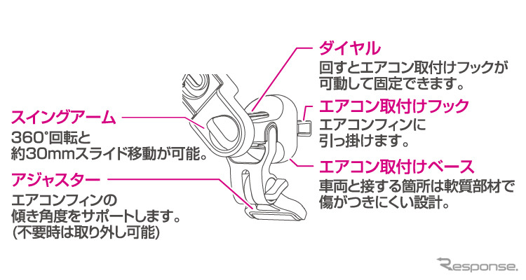 エアコン取付タイプ［PPH2543］《写真提供 ペルシード》