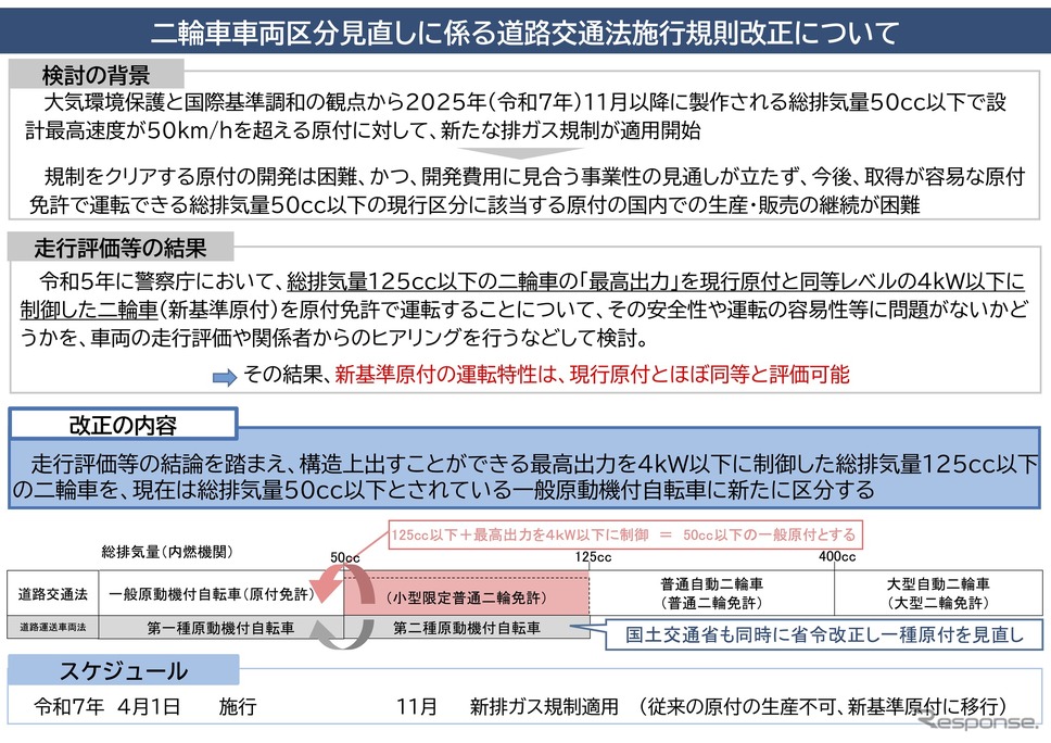 二輪車車両区分見直しに係る道路交通法施行規則改正について《写真提供 警察庁》