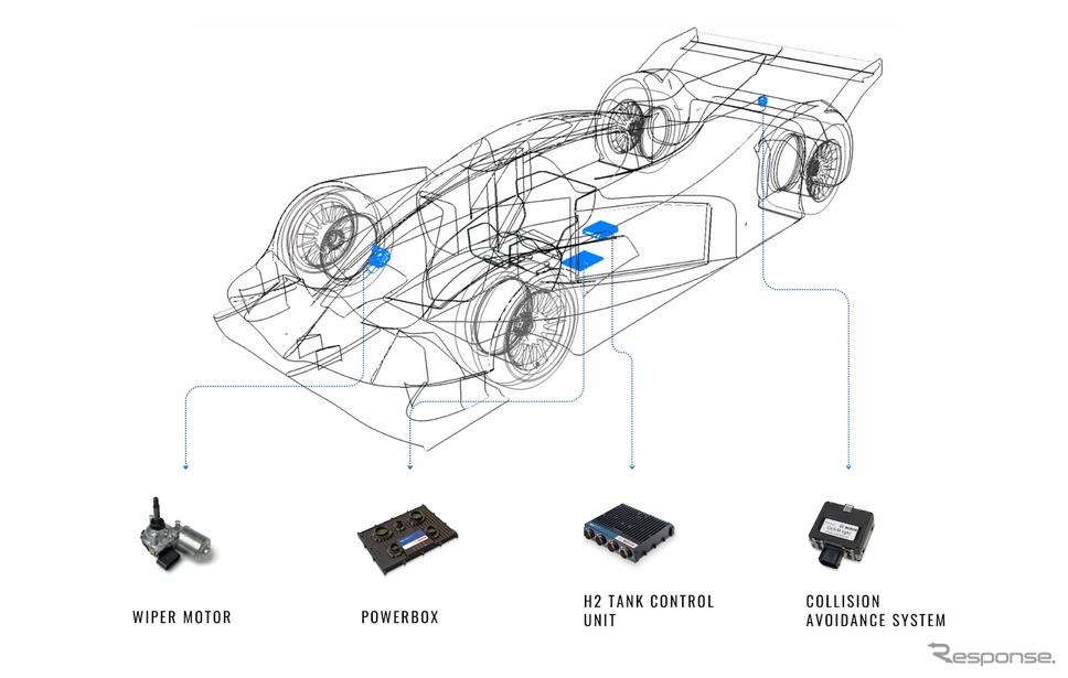 ボッシュが水素レーシングカー開発でMissionH24と提携《photo by Bosch》