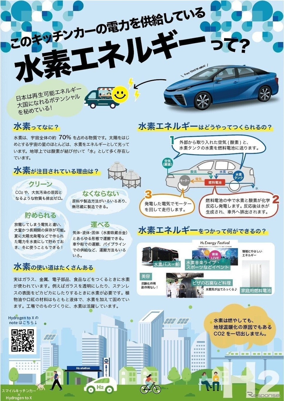 水素エネルギーの可能性《写真提供 Treasure》