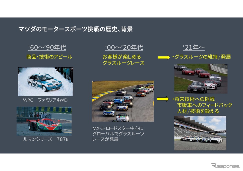 倶楽部MAZDA SPIRIT RACING チャレンジプログラム2025《画像提供 マツダ》