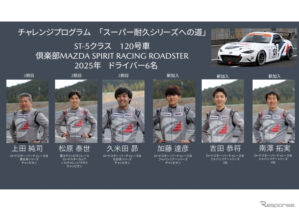 倶楽部MAZDA SPIRIT RACING チャレンジプログラム2025《画像提供 マツダ》