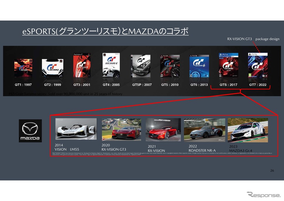 倶楽部MAZDA SPIRIT RACING チャレンジプログラム2025《画像提供 マツダ》