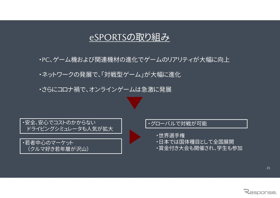 倶楽部MAZDA SPIRIT RACING チャレンジプログラム2025《画像提供 マツダ》