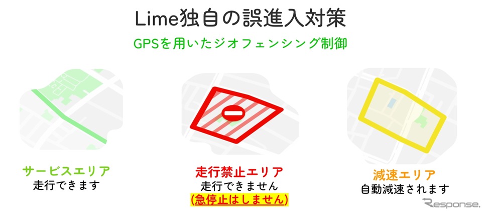国内で初めてジオフェンシング技術活用して電動モビリティの首都高誤進入を防止《写真提供 Lime》