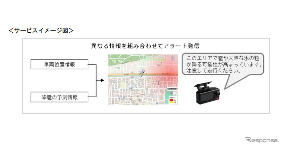 ドラレコによる降雹アラートサービスのイメージ《写真提供 三井住友海上火災保険》
