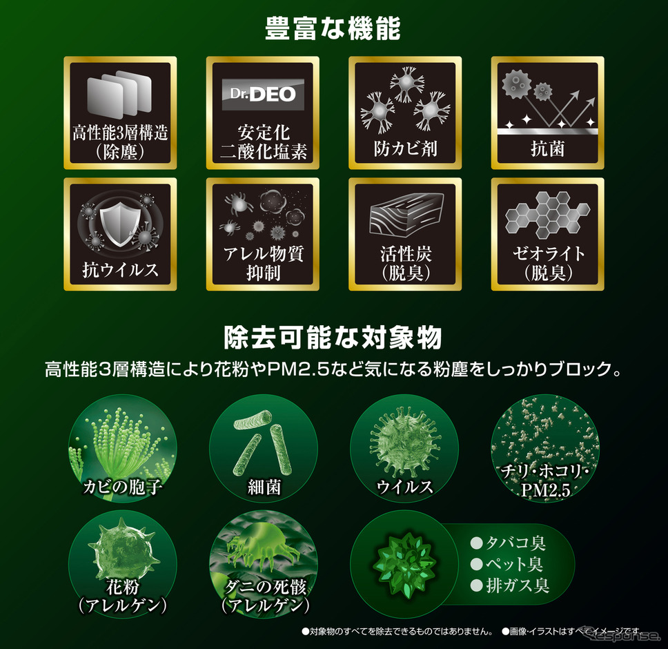 「高性能三層構造」により花粉やPM2.5などをしっかりブロック。悪臭やアレル物質も抑制《写真提供 カーメイト》
