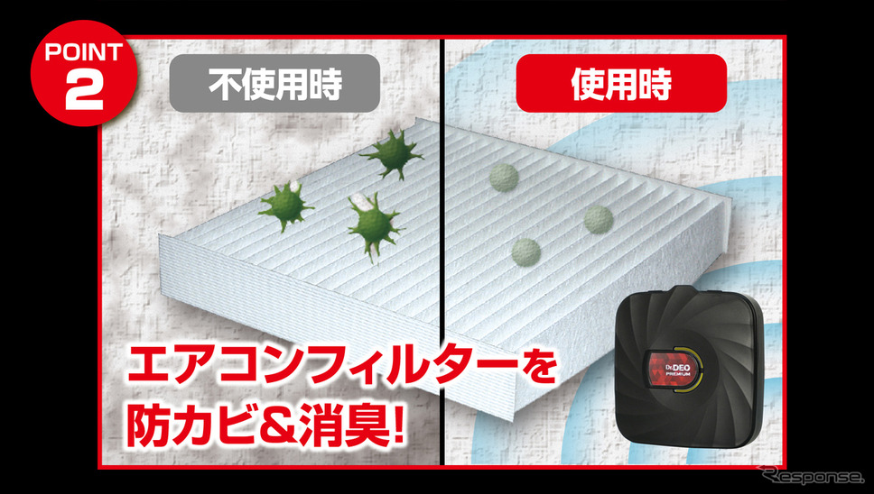 設置しているエアコンフィルターに防カビ&消臭性能をプラス《写真提供 カーメイト》