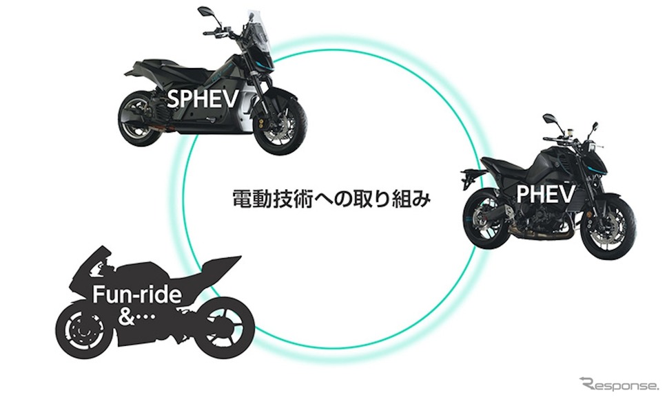 電動技術第3弾(左下)はどのような車両になるのか?《ヤマハ発動機公式チャンネルより》