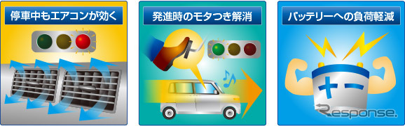 データシステムからホンダ『N-BOX』用「アイドリングストップコントローラー」発売《写真提供 データシステム》
