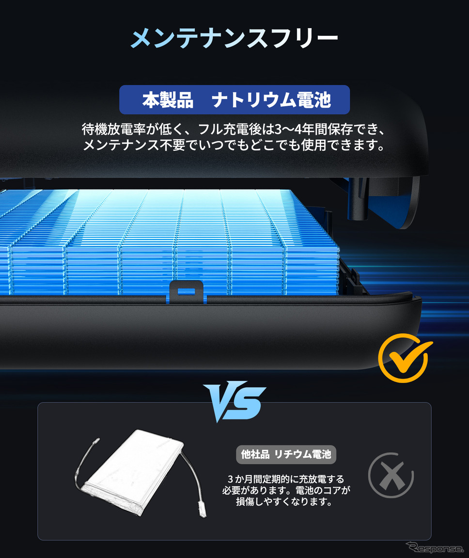 ジェスマイクからナトリウム電池採用のジャンプスターター「GK03」が発売《写真提供 ジェスマイク》