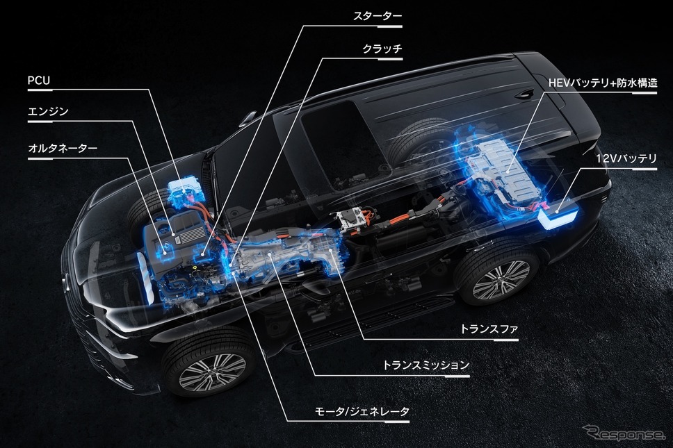 ハイブリッドシステム《写真提供 トヨタ自動車》