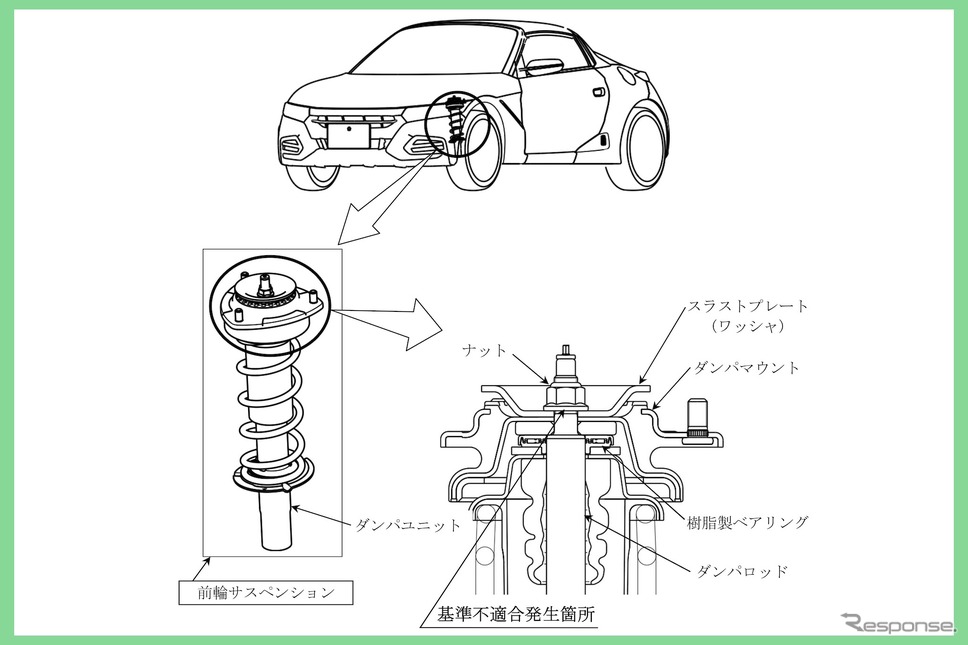 改善箇所《画像提供 国交省》