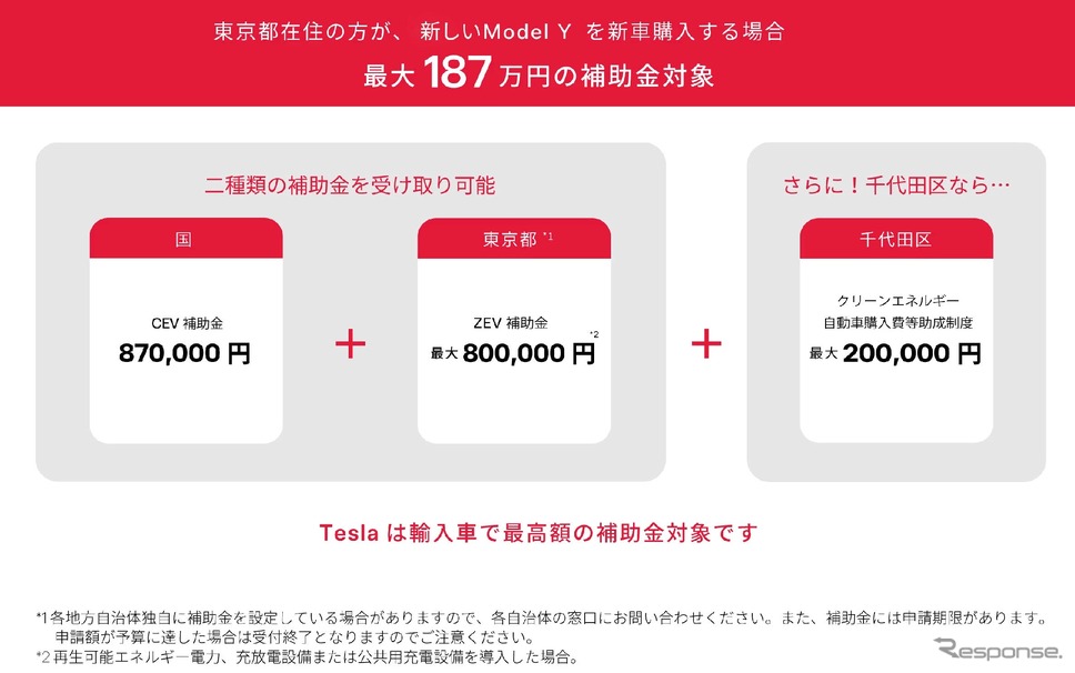 CEV(クリーンエネルギー自動車)の補助金が最大額の87万円に《写真提供 テスラジャパン》