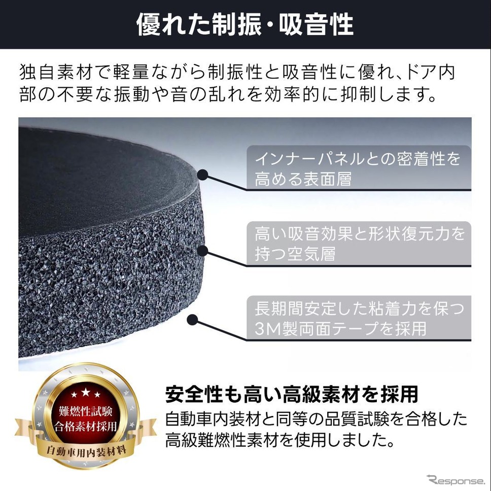 ビートソニックが簡単施工の車種専用デッドニングキット「Air Baffle」を販売開始《写真提供 ビートソニック》