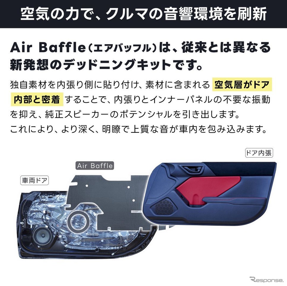 ビートソニックが簡単施工の車種専用デッドニングキット「Air Baffle」を販売開始《写真提供 ビートソニック》