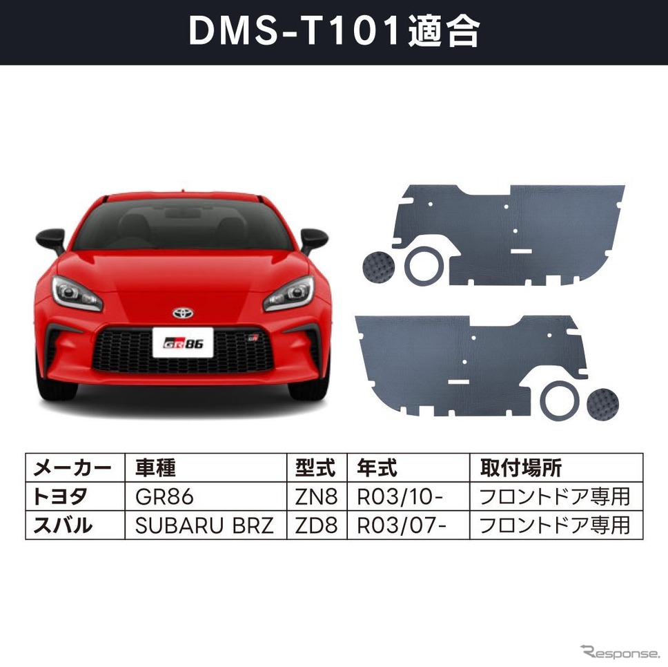 ビートソニックが簡単施工の車種専用デッドニングキット「Air Baffle」を販売開始《写真提供 ビートソニック》