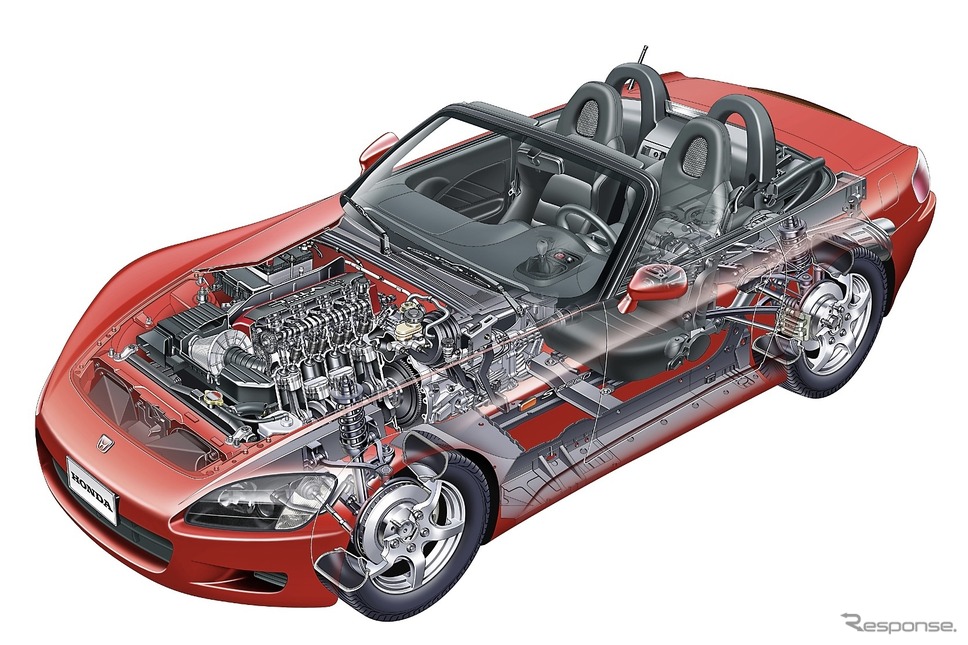 ホンダS2000《画像提供 ホンダ》