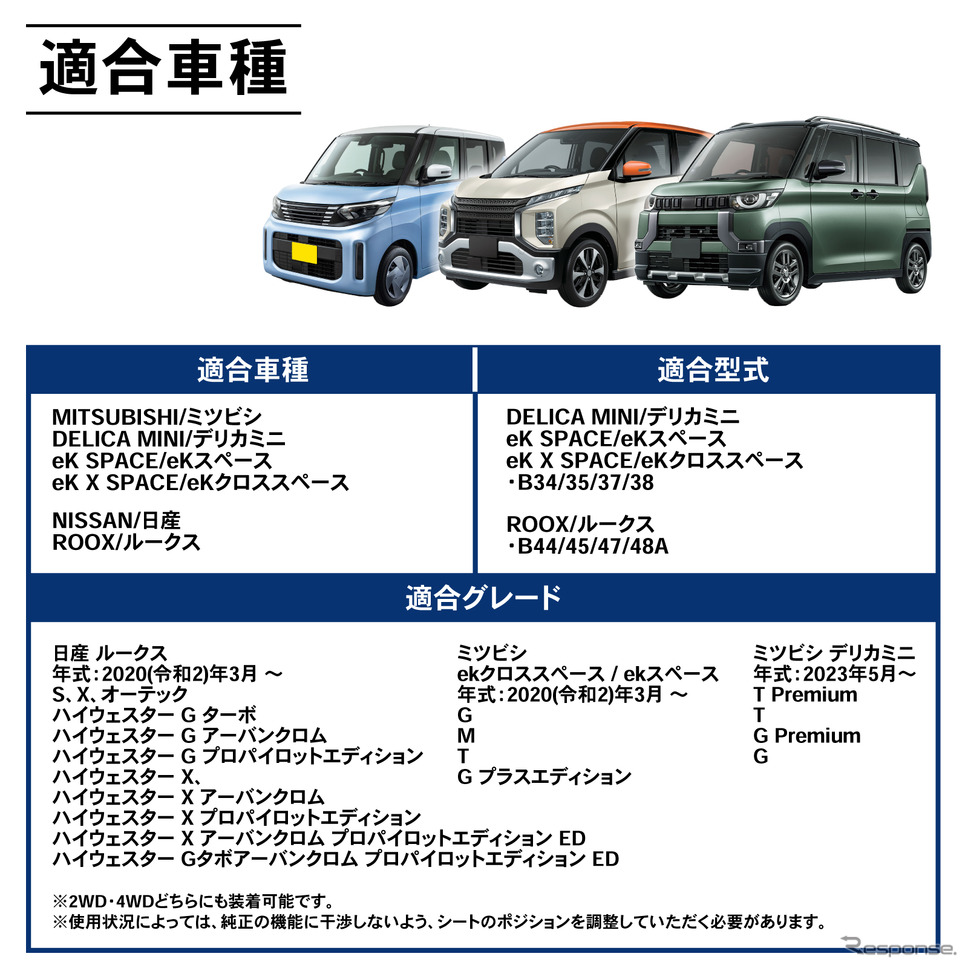 シートの隙間に入れ込むだけで収納と電源をカンタンに増設、クラフトワークスから『デリカミニ』系列車専用コンソールボックス登場《写真提供 Fun Standard》