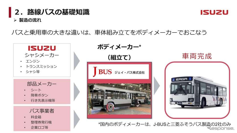 製造の流れ《画像提供 いすゞ自動車》