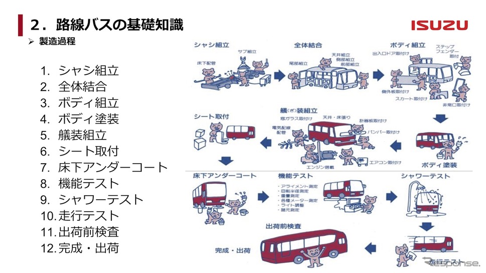 製造過程《画像提供 いすゞ自動車》