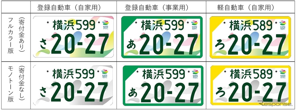 GREEN×EXPO 2027の記念ナンバープレート《写真提供 2027年国際園芸博覧会協会》