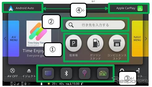 ドライブ中によく使う機能をスムーズに操作できるインターフェース「Doメニュー」《写真提供 パイオニア》