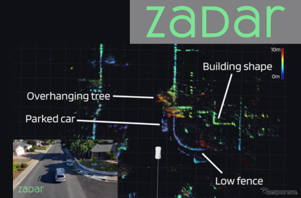 Zadar Labs社の高解像度4Dイメージングレーダー《写真提供 コーンズテクノロジー》