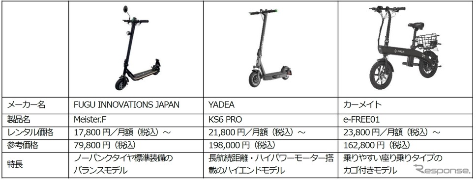 Meister.F(FUGU INNOVATIONS JAPAN)、KS6 PRO(YADEA)、e-FREE01(カーメイト)《写真提供 オートバックスセブン》