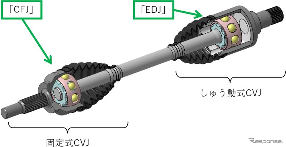 固定式等速ジョイントに高効率な「CFJ」、しゅう動式等速ジョイントに「EDJ」を採用したEV用ドライブシャフト《写真提供 NTN》