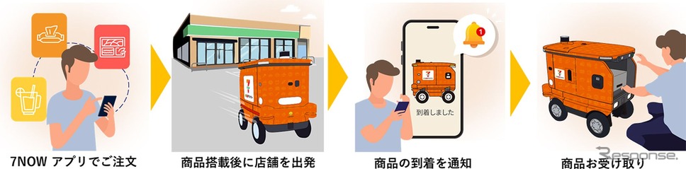 利用手順《写真提供 スズキ》