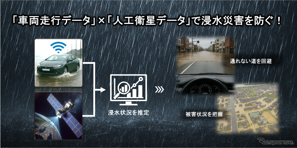 衛星データと車両走行データを組み合わせた新たな災害対策ソリューションのイメージ《写真提供 スペースシフト》